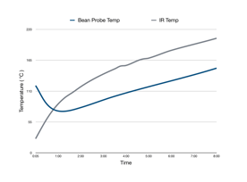 What+would+a+better+sample+roaster+look+like%3F