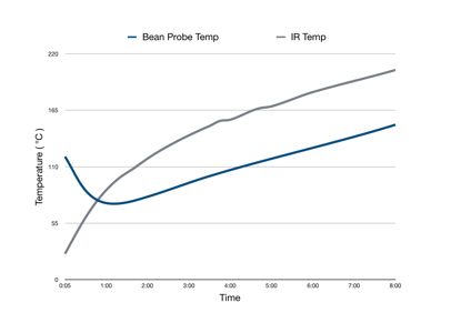 What+would+a+better+sample+roaster+look+like%3F