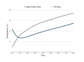 What+would+a+better+sample+roaster+look+like%3F